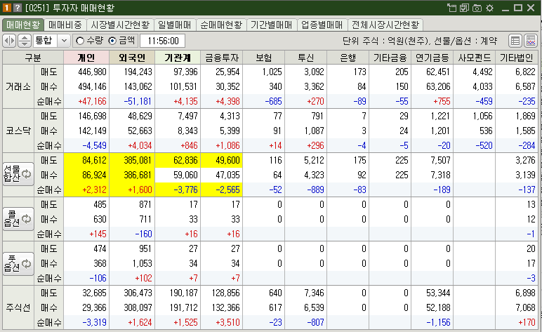 매매현황