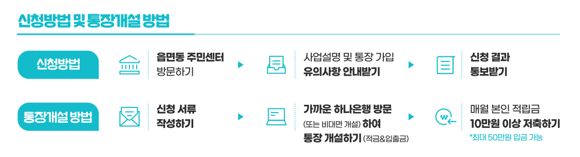 2025 희망저축계좌 I·II