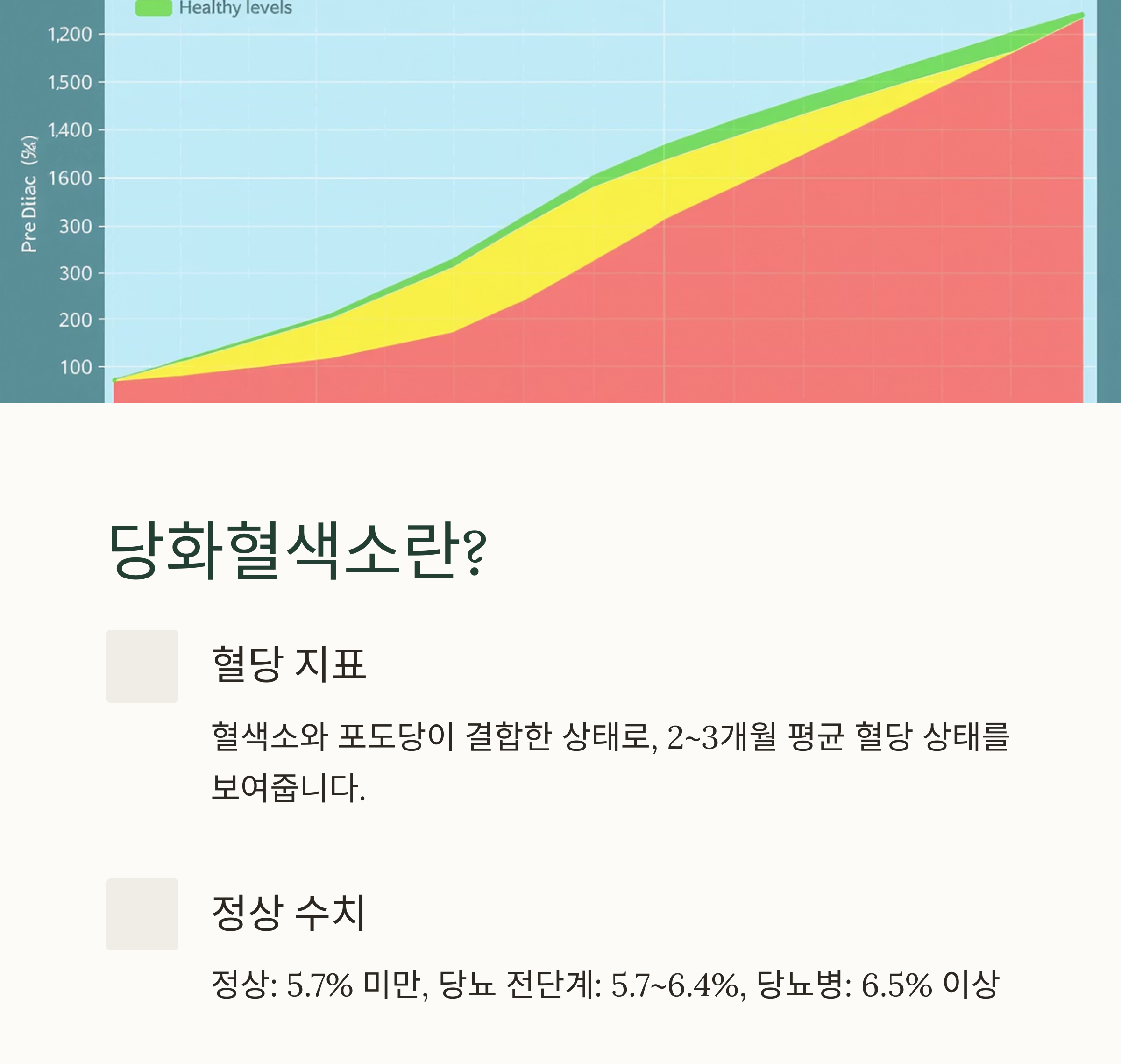 당화혈색소 낮추는 방법, 실천 가능한 건강 관리법 총정리