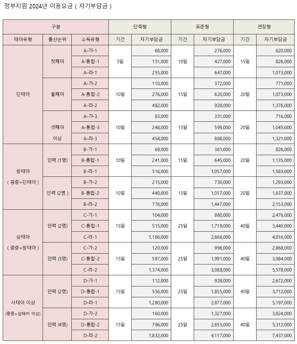 산후도우미 정부지원 신청자격 및 지원금액 신청방법 바로가기(24년도 자기부담금)