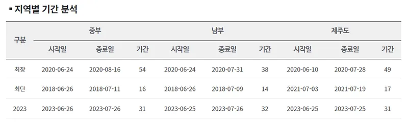 24년 장마기간