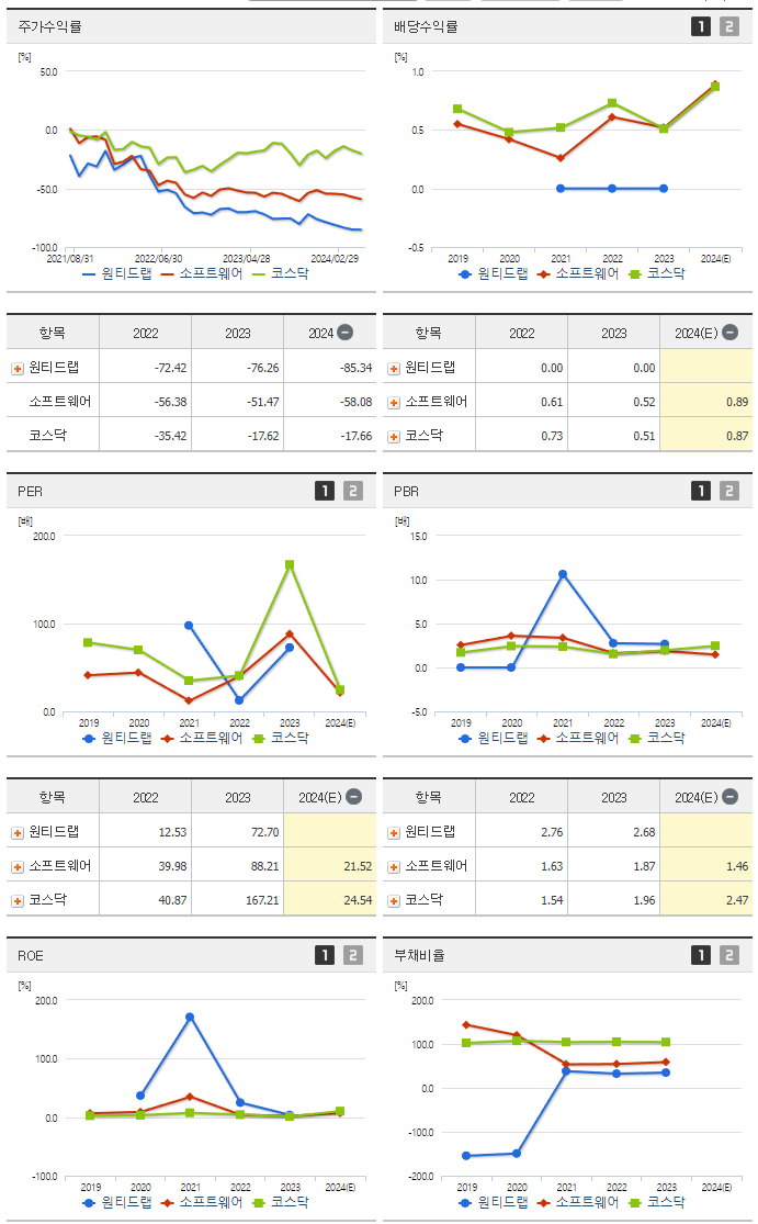 원티드랩_섹터분석