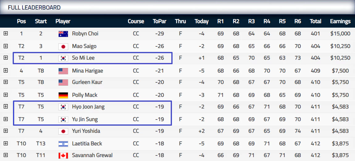 2023 LPGA Q-Series 최종순위