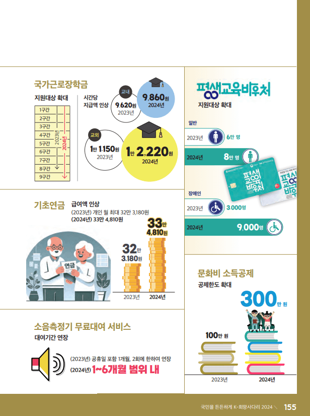 2024 k희망사다리