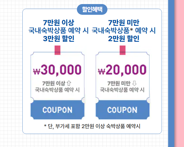 2025 숙박세일페스타 할인 쿠폰 이용방법2