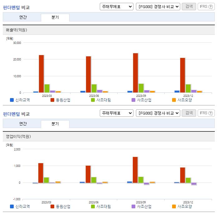 신라교역_업종분석