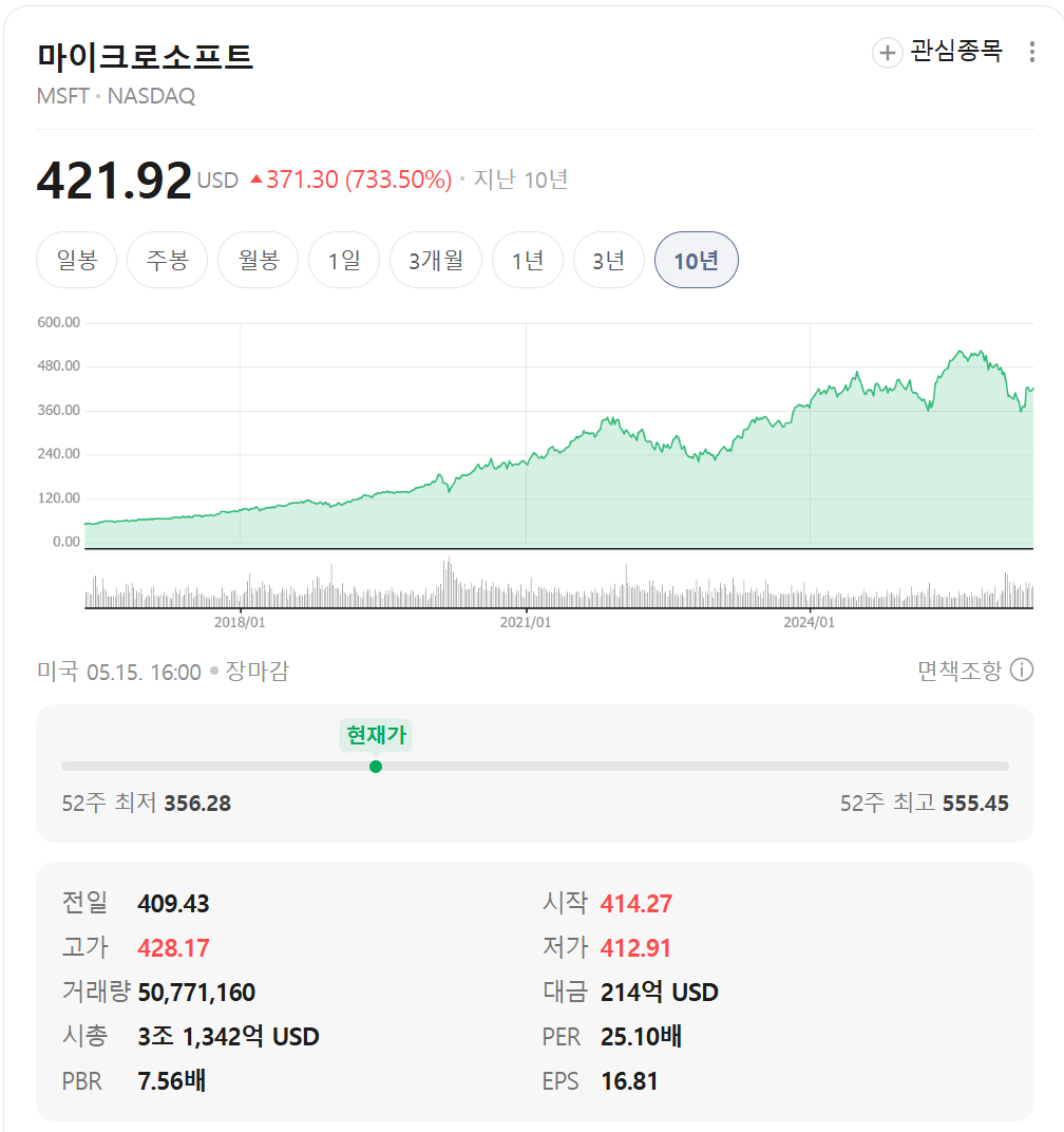 우상향하는 고배당주 추천, 마이크로소프트