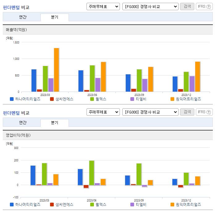 하나머티리얼즈_업종분석