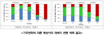 배 재배 유인 전정 수분 수정 봉지 재배_13