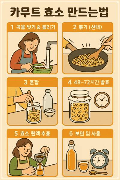 카무트 효소 만드는 법