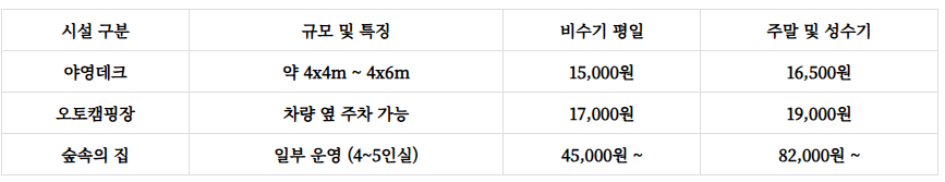 국립화천숲속야영장