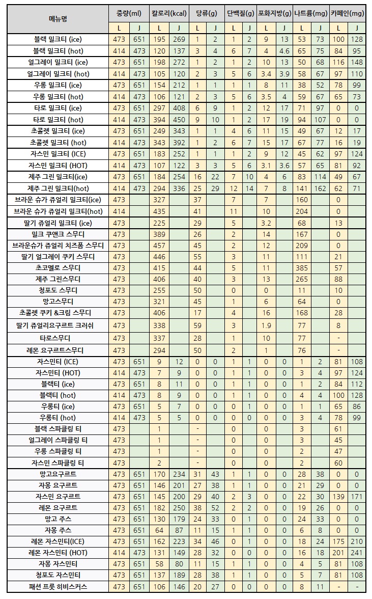 공차 칼로리 및 영양성분
