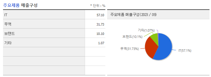 DB_주요제품