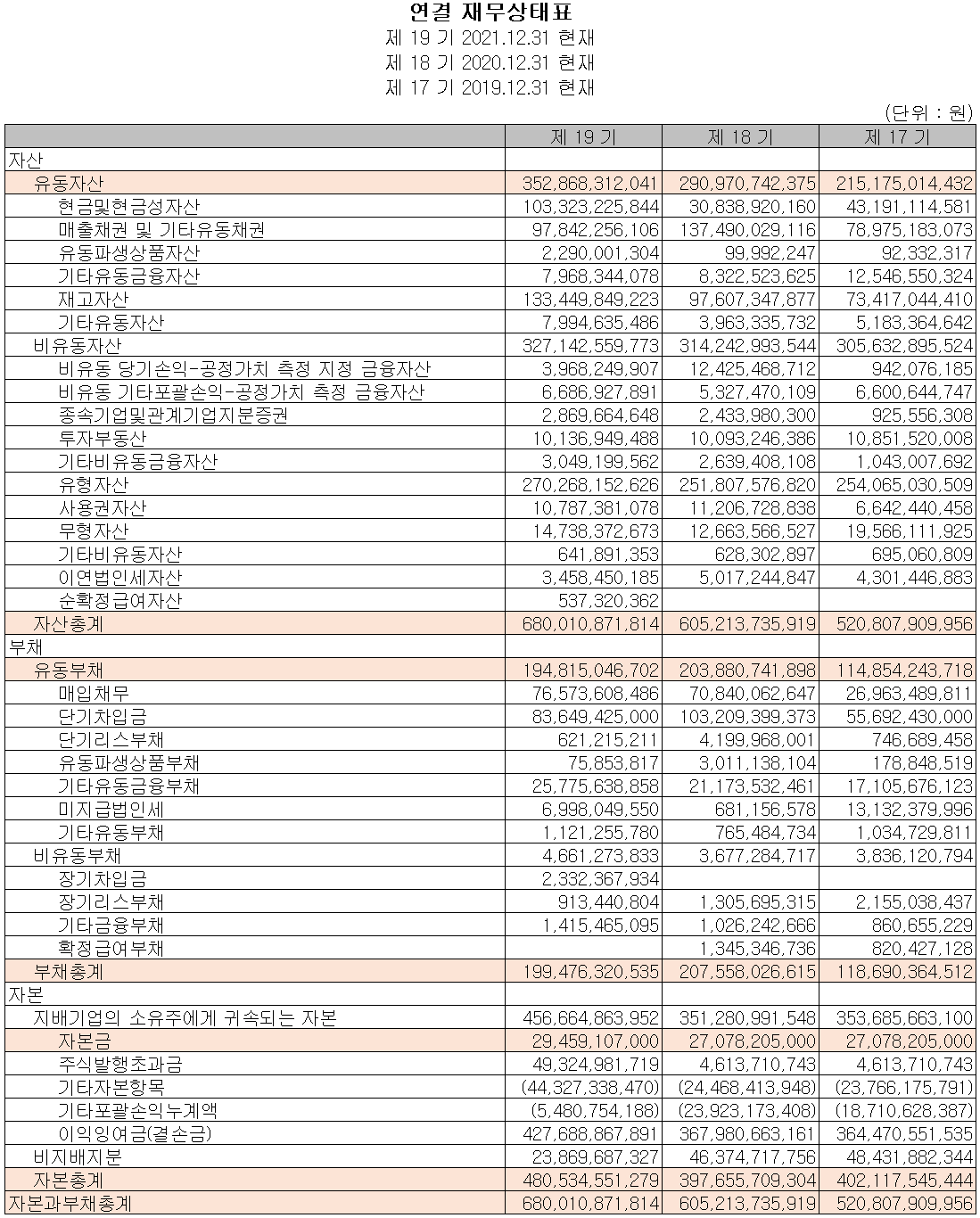 파트론 - 재무상태표