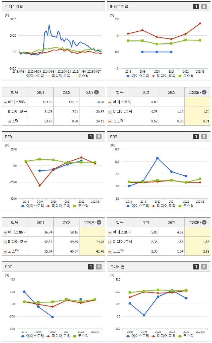 에이스토리_섹터분석