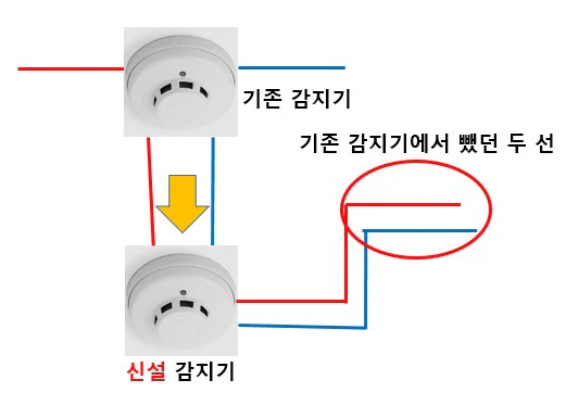 신설 감지기 전선 접속