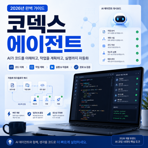 오픈AI 코덱스 에이전트 사용법과 AI 코딩 자동화를 설명하는 블로그 썸네일 이미지