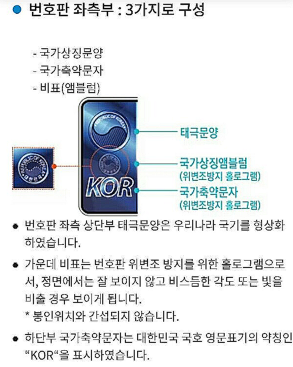 자동차 번호판 KOR