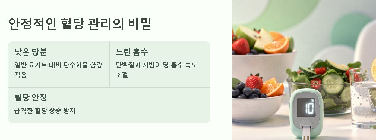 그릭요거트 효능