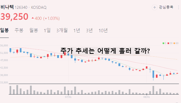 ESS 관련주 테마주 대장주 TOP10