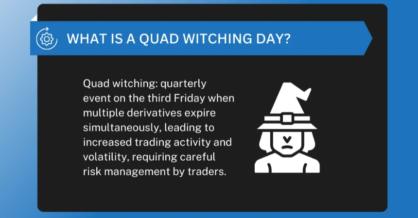 네 마녀의 날(Quadruple Witching Day) &ndash; 주식 시장 변동성과 투자 전략 총정리