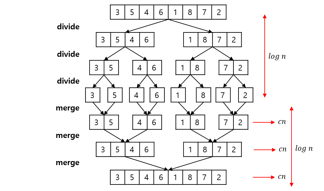 Algorithm_Merge_Sort_002