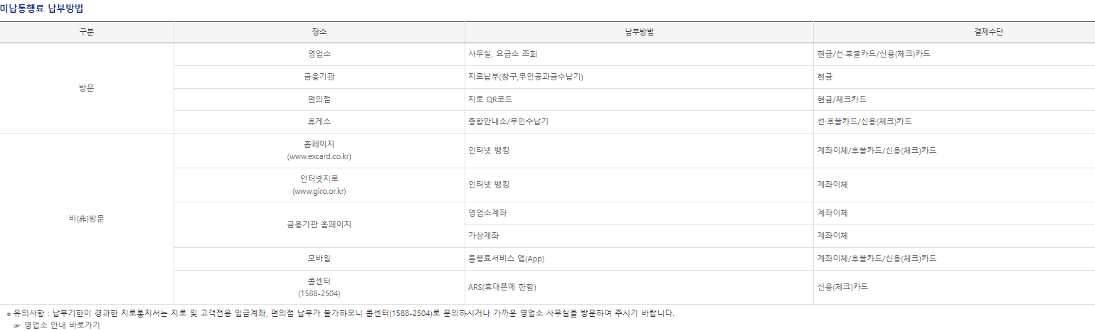 하이패스 미납요금 조회