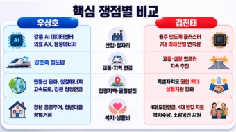 2026 강원도지사 후보 공약 비교 우상호 김진태 핵심정리