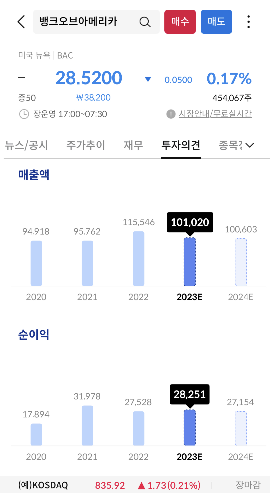 매출액 및 순이익