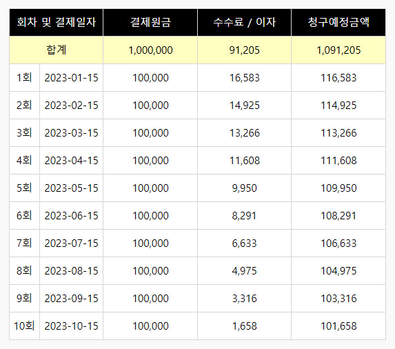 신용카드 할부 이자 예시