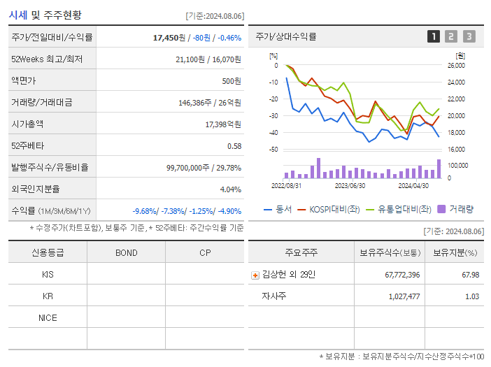 동서_기업개요