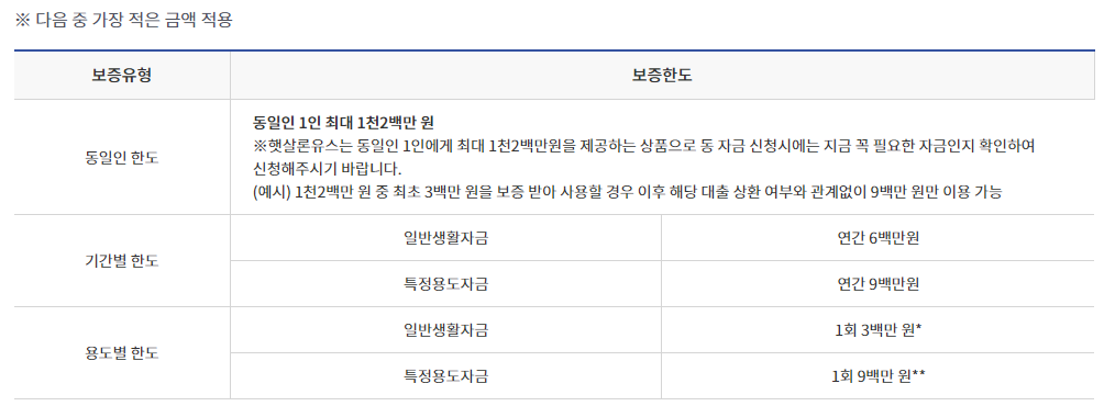 햇살론 유스