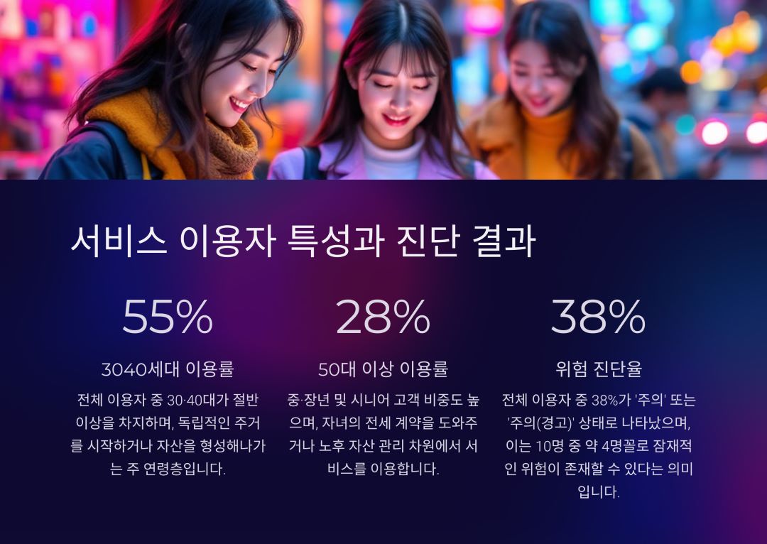 '똑똑한 전세관리' 이용자는 누구이며, 어떤 특징을 보일까요?