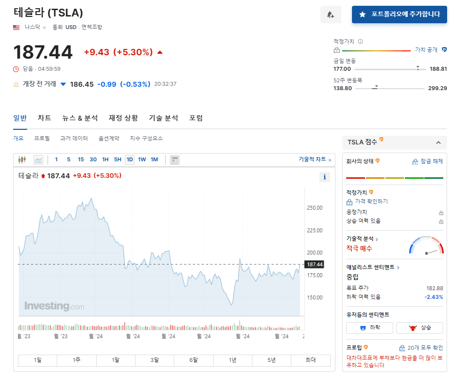 테슬라 주가