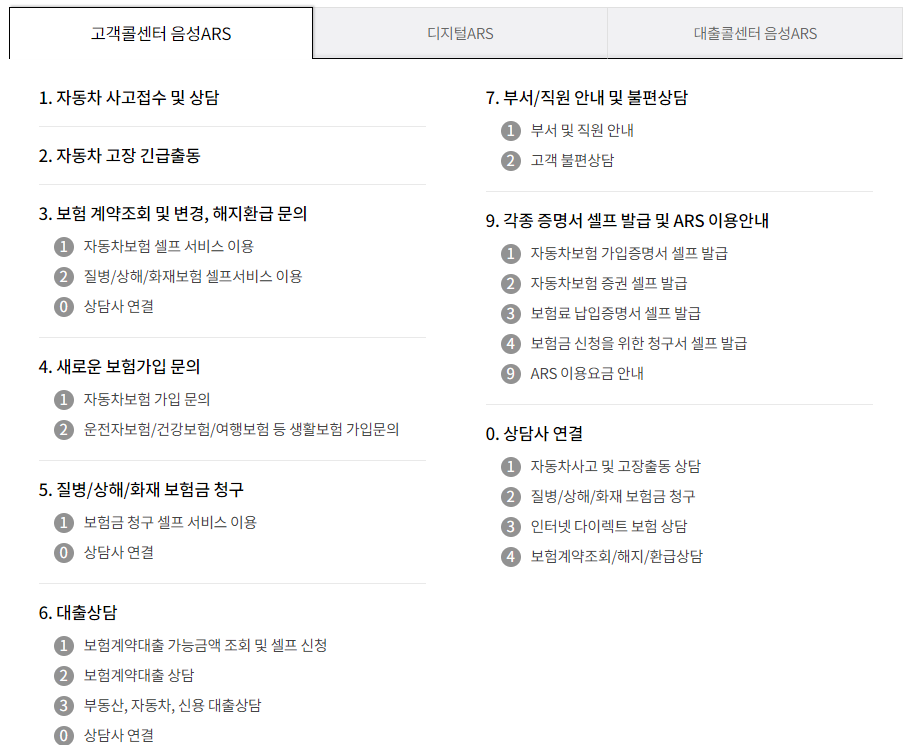 삼성화재 고객콜센터 음성ARS