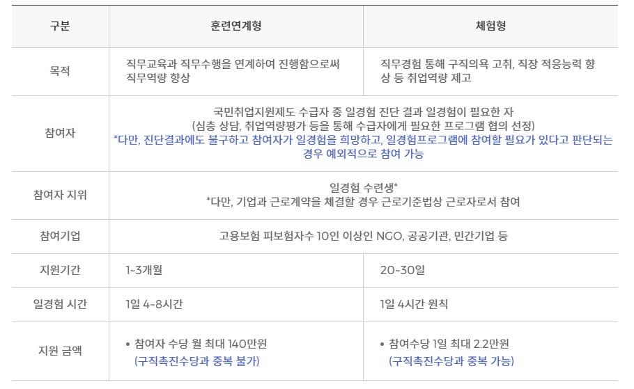 일경험프로그램