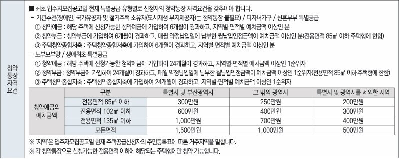 오티에르 반포 청약
