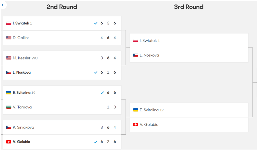 2024 호주 오픈 테니스 대회 2라운드 결과 3라운드 대진표
