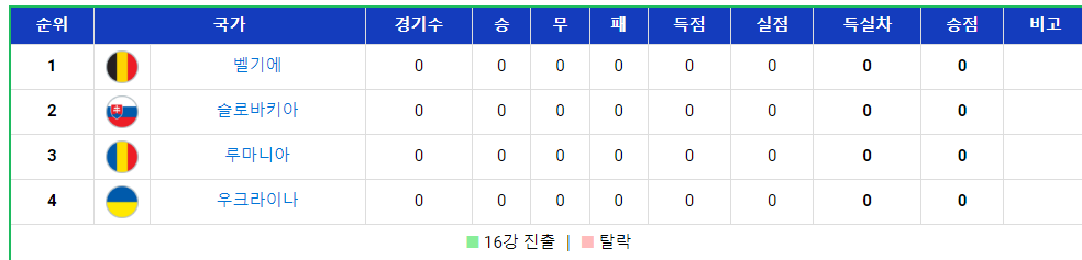 UEFA 유로 2024 출전팀