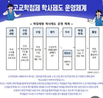 고교학점제란 2025년 전면 시행되는 고등학교 교육 혁신 제도 정리_3