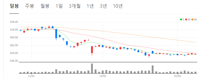 미국-바이오-관련주