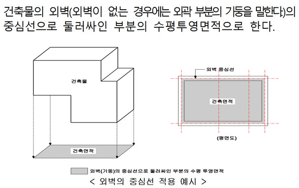건축면적에-대한-설명과-예시-도면
