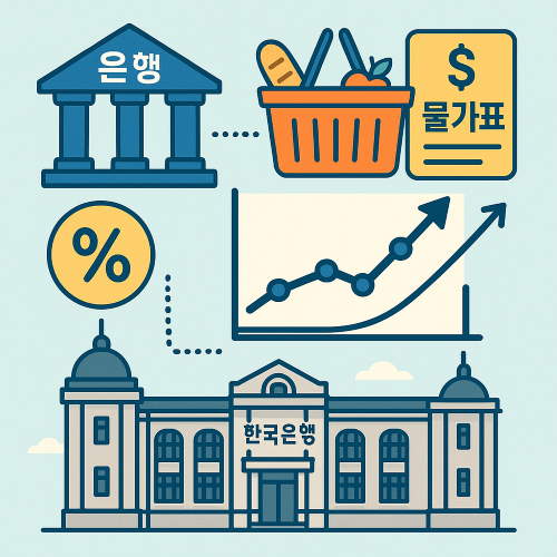 경제 뉴스 속 핵심 용어 완전정리 &ndash; 금리, 인플레이션, 기준금리란?