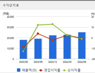 한화오션 주가 전망 수익성