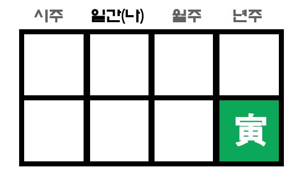 년지에 인목이 있는 사주