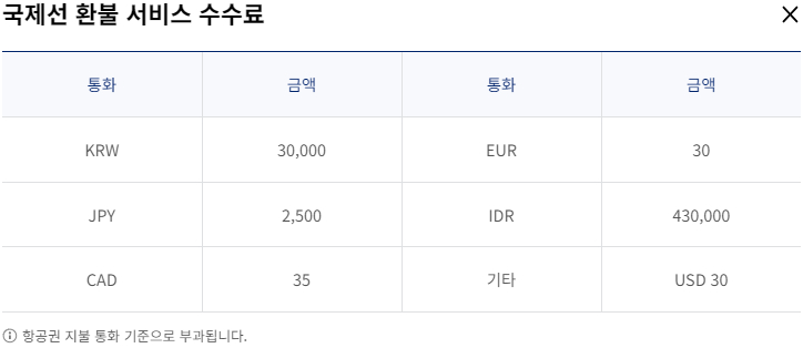 대한항공 항공권 국제선 환불 서비스 수수료