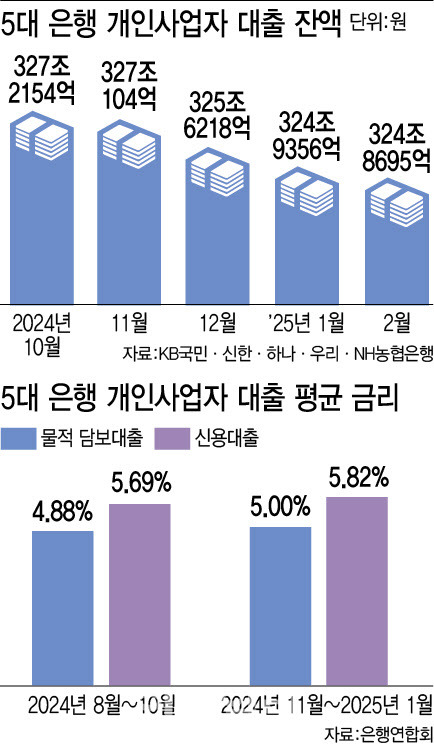 모바일 비대면 대출 신청 화면