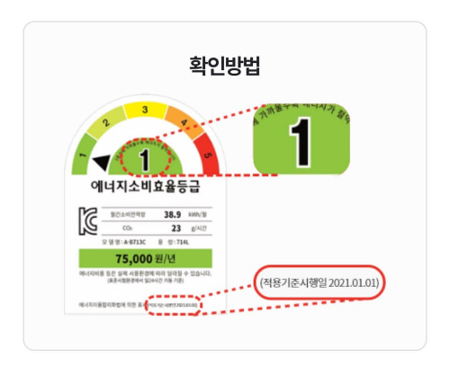 소상공인 고효율기기 지원사업 신청방법 최대 480만원 2024