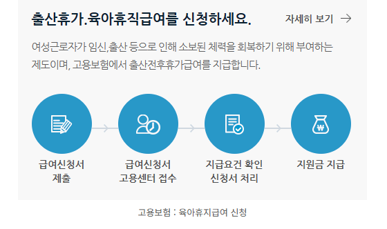휴직 급여 신청방법