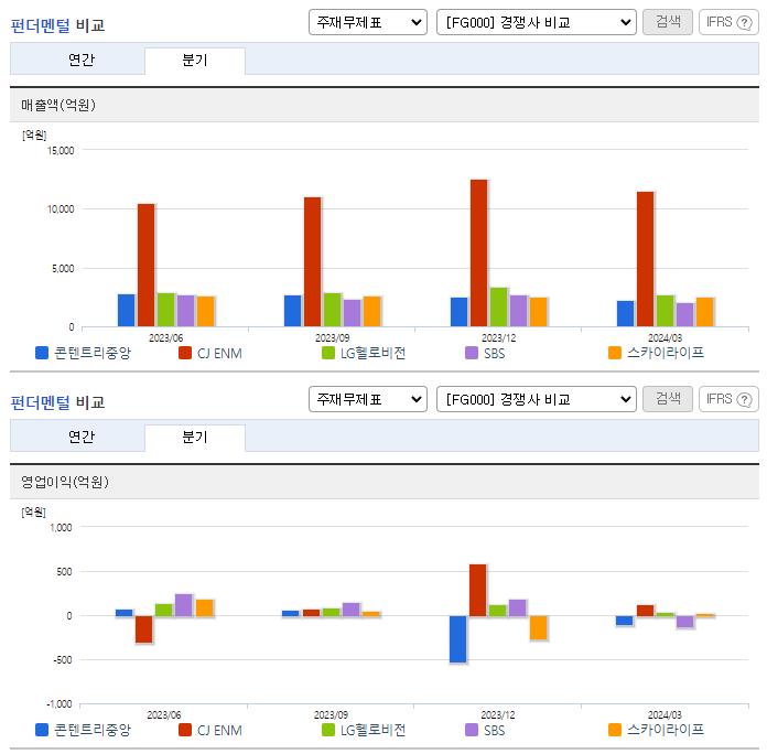 콘텐트리중앙_업종분석